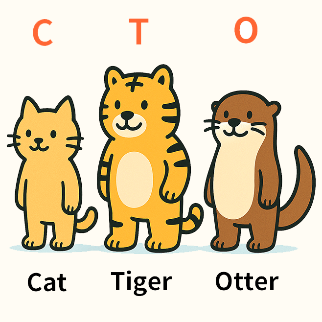Cat, Tiger, Otter